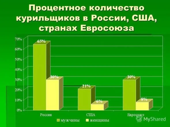 Неубиваемая сигарета или в чем секрет неуспеха в борьбе с курильщиками